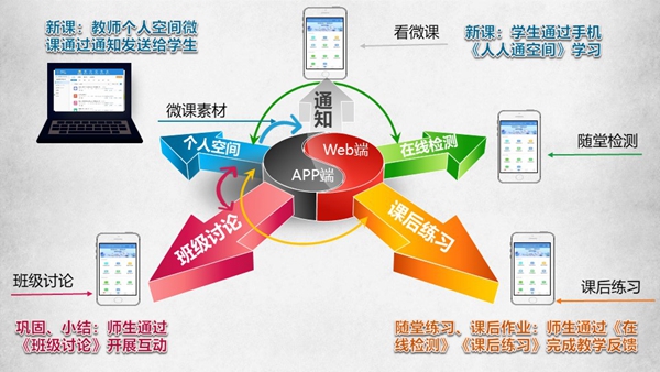 开展停课不停学教育云应用_副本.jpg